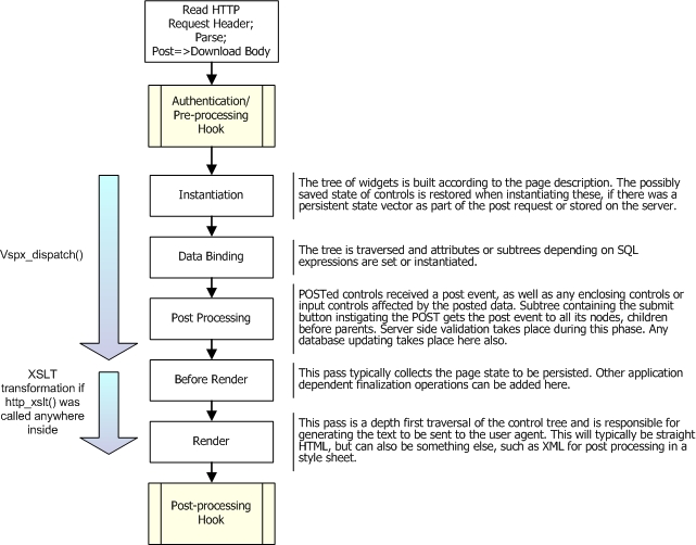 VSPX Conceptual Diagram