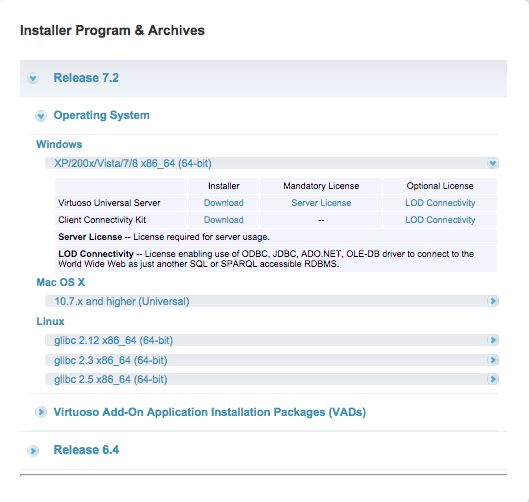 Installing the Virtuoso Universal Server on Windows -- Obtain a License File
